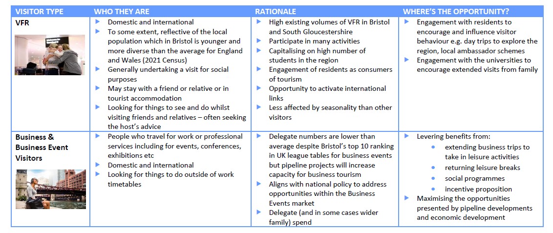 Visitor Types - Visit West Destination Management Plan